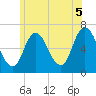 Salisbury Point tide chart for Saturday, July 5, 2025