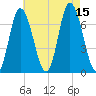 Salisbury Point tide chart for Friday, August 15, 2025