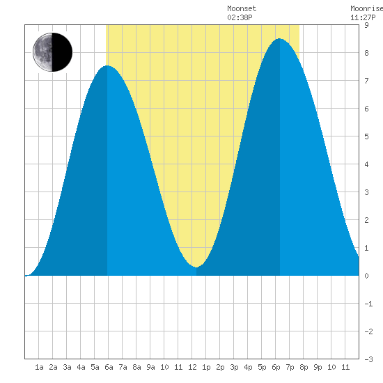 Salisbury Point tide chart for Saturday, August 16, 2025