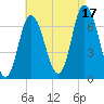 Salisbury Point tide chart for Sunday, August 17, 2025
