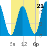 Salisbury Point tide chart for Thursday, August 21, 2025