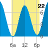 Salisbury Point tide chart for Friday, August 22, 2025