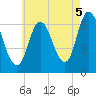 Salisbury Point tide chart for Tuesday, August 5, 2025