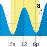Salisbury Point tide chart for Friday, August 8, 2025