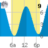 Salisbury Point tide chart for Saturday, August 9, 2025