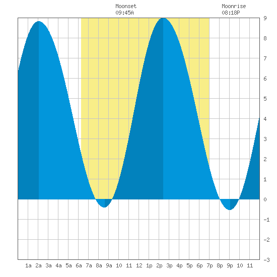 Salisbury Point tide chart for Wednesday, September 10, 2025