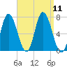 Salisbury Point tide chart for Thursday, September 11, 2025