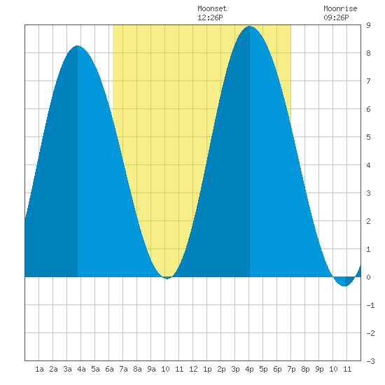 Salisbury Point tide chart for Friday, September 12, 2025