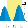 Salisbury Point tide chart for Friday, September 12, 2025