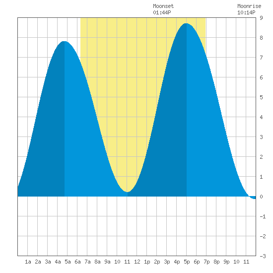 Salisbury Point tide chart for Saturday, September 13, 2025