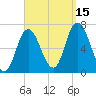 Salisbury Point tide chart for Monday, September 15, 2025
