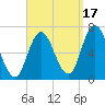 Salisbury Point tide chart for Wednesday, September 17, 2025