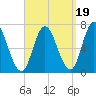 Salisbury Point tide chart for Friday, September 19, 2025