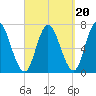 Salisbury Point tide chart for Saturday, September 20, 2025