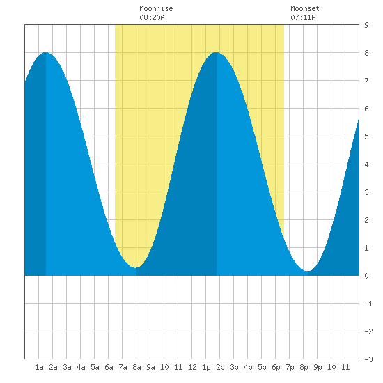 Salisbury Point tide chart for Tuesday, September 23, 2025