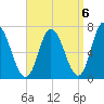 Salisbury Point tide chart for Saturday, September 6, 2025