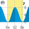 Salisbury Point tide chart for Sunday, September 7, 2025