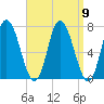 Salisbury Point tide chart for Tuesday, September 9, 2025