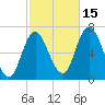 Salisbury Point tide chart for Wednesday, October 15, 2025