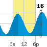 Salisbury Point tide chart for Thursday, October 16, 2025