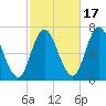 Salisbury Point tide chart for Friday, October 17, 2025