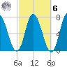 Salisbury Point tide chart for Monday, October 6, 2025