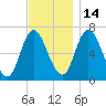 Salisbury Point tide chart for Friday, November 14, 2025