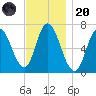 Salisbury Point tide chart for Thursday, November 20, 2025
