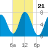 Salisbury Point tide chart for Friday, November 21, 2025