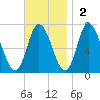 Salisbury Point tide chart for Sunday, November 2, 2025