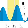 Salisbury Point tide chart for Sunday, November 9, 2025
