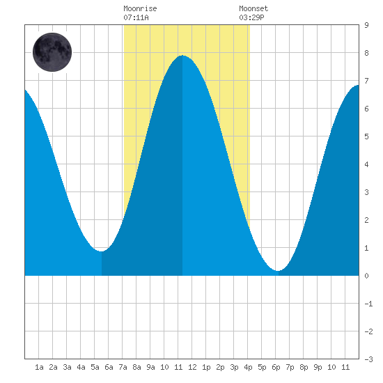Salisbury Point tide chart for Friday, December 19, 2025
