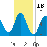 Salisbury Point tide chart for Friday, January 16, 2026
