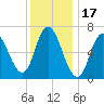 Salisbury Point tide chart for Saturday, January 17, 2026