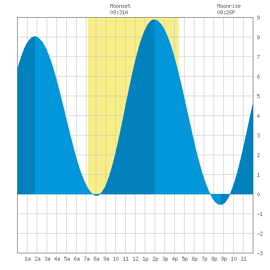 Salisbury Point tide chart for Tuesday, January 6, 2026
