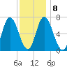 Salisbury Point tide chart for Thursday, January 8, 2026