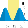 Salisbury Point tide chart for Friday, January 9, 2026