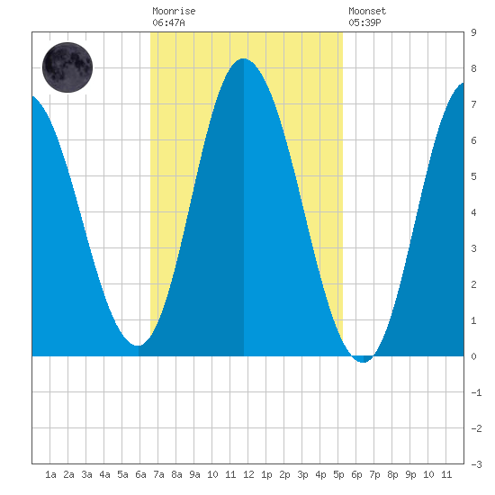 Salisbury Point tide chart for Tuesday, February 17, 2026