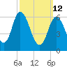 Salisbury Point tide chart for Thursday, March 12, 2026