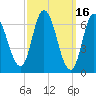 Salisbury Point tide chart for Monday, March 16, 2026