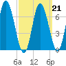 Salisbury Point tide chart for Saturday, March 21, 2026