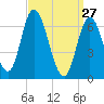 Salisbury Point tide chart for Friday, March 27, 2026