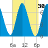 Salisbury Point tide chart for Monday, March 30, 2026