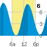Salisbury Point tide chart for Friday, March 6, 2026