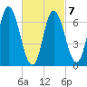 Salisbury Point tide chart for Saturday, March 7, 2026