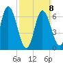 Salisbury Point tide chart for Sunday, March 8, 2026
