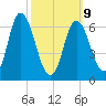 Salisbury Point tide chart for Monday, March 9, 2026