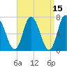 Salisbury Point tide chart for Wednesday, April 15, 2026