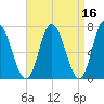 Salisbury Point tide chart for Thursday, April 16, 2026