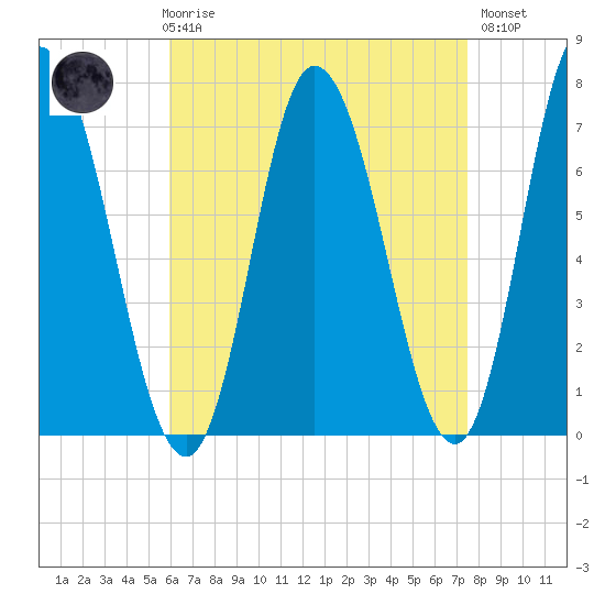 Salisbury Point tide chart for Friday, April 17, 2026
